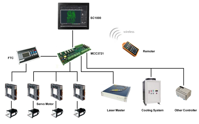 carbon steel cutter carbon steel cutter